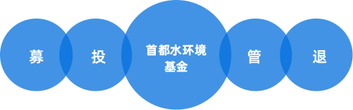 EMC易倍(中国区)体育官方网站