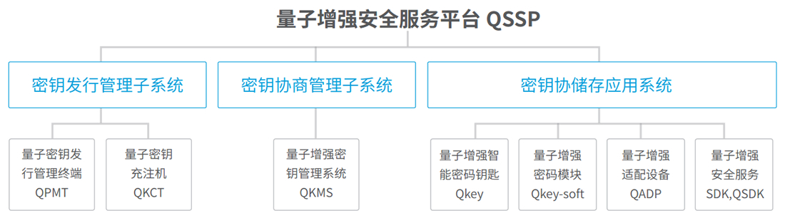 CC网投·(中国游)官方网站