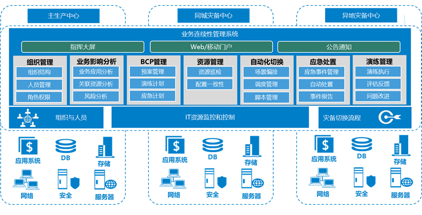 CC网投·(中国游)官方网站