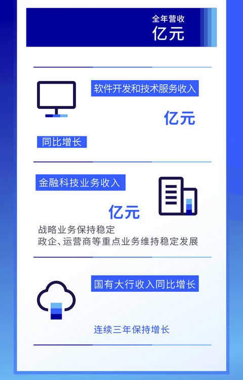 CC网投信息宣布2024年财报：大行营收增添18.8%，，，，，起劲结构AI+金融 - 最新动态 - CC网投信息官网-成为领先的金融数字化转型相助同伴
