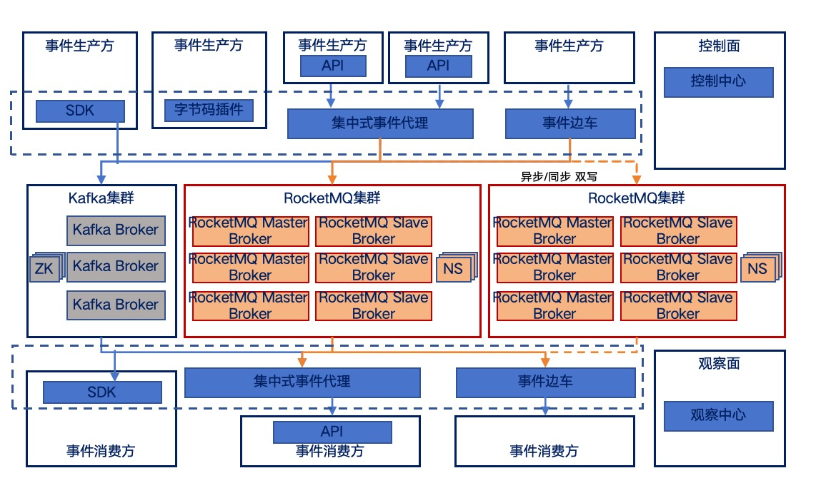 CC网投·(中国游)官方网站