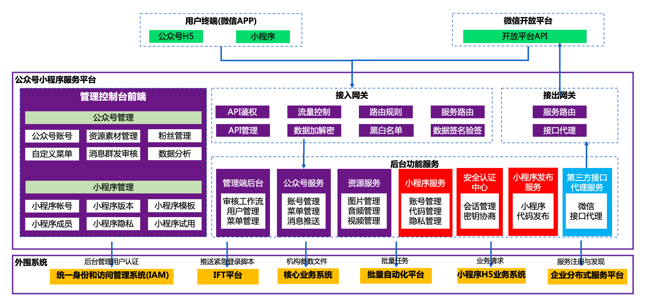 CC网投·(中国游)官方网站