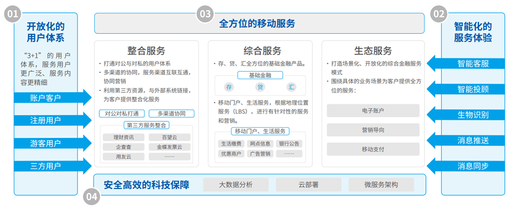 CC网投·(中国游)官方网站