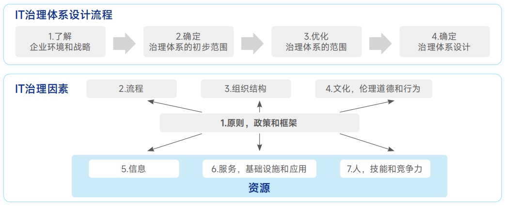 CC网投·(中国游)官方网站