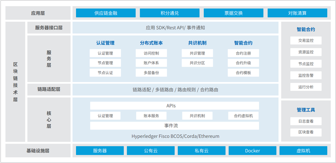 CC网投·(中国游)官方网站