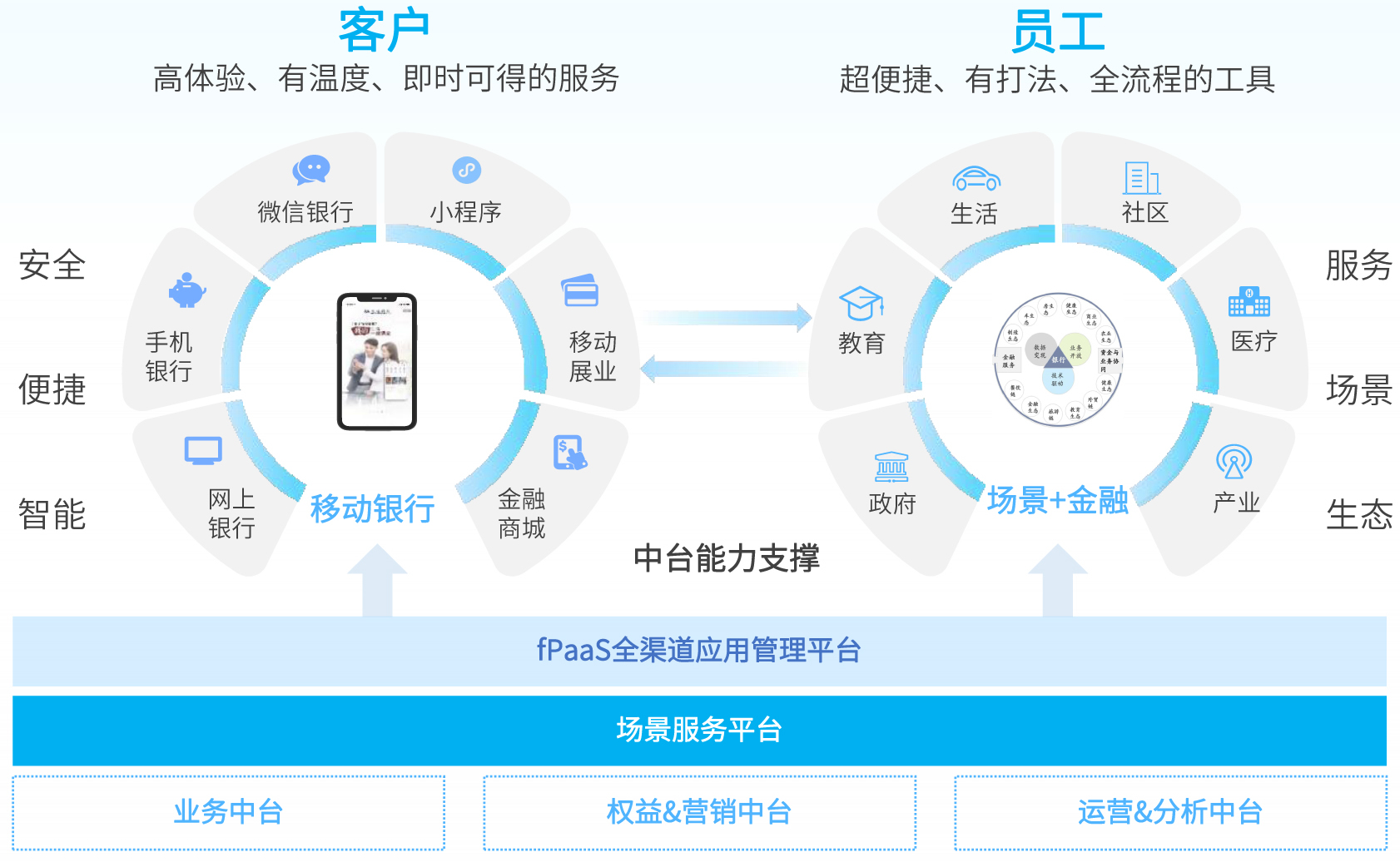 CC网投·(中国游)官方网站