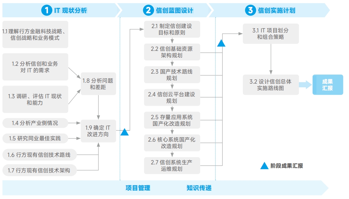 CC网投·(中国游)官方网站