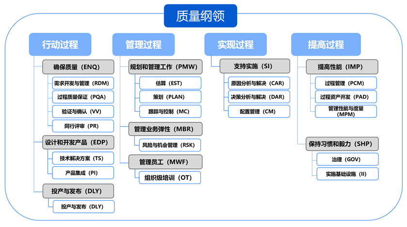 CC网投·(中国游)官方网站