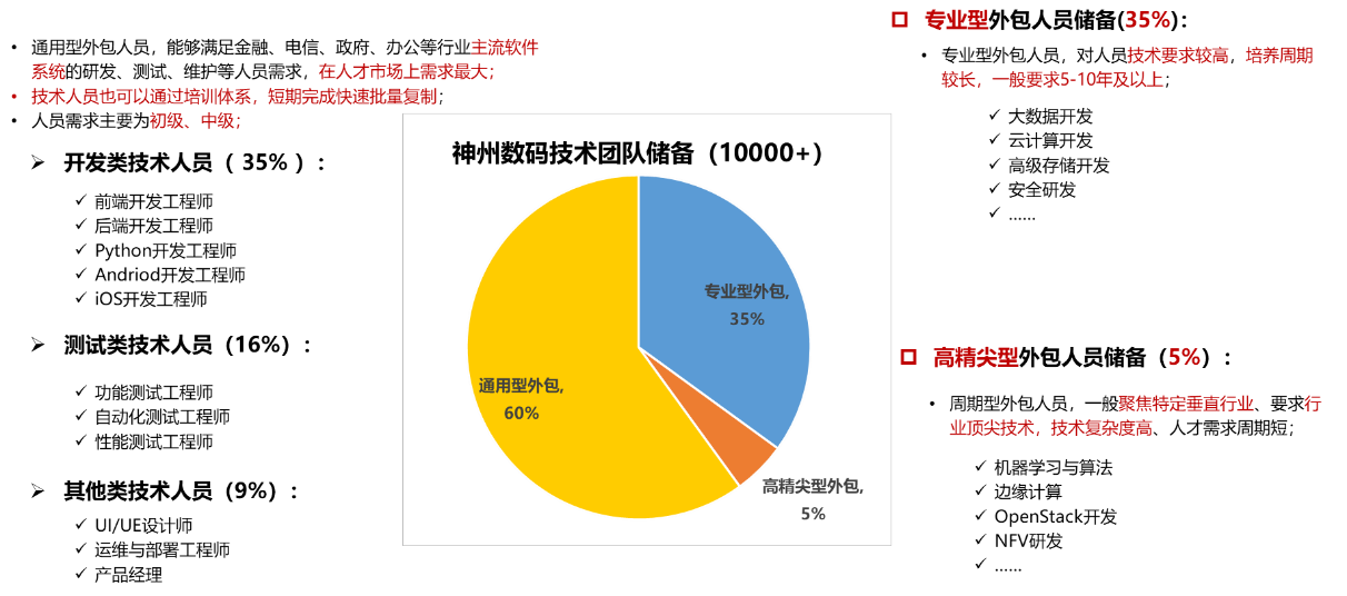 CC网投·(中国游)官方网站