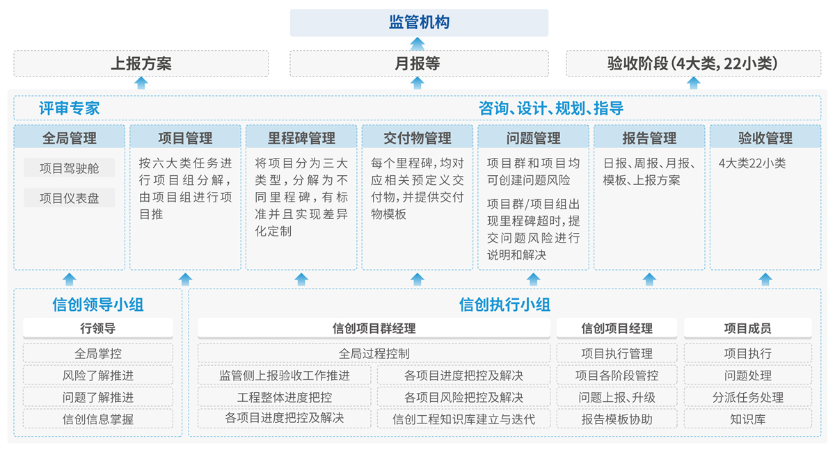 CC网投·(中国游)官方网站