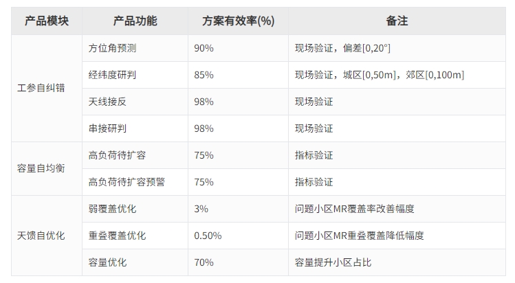 CC网投·(中国游)官方网站
