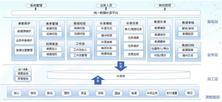 CC网投·(中国游)官方网站