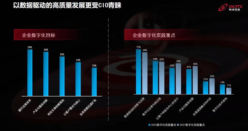 AI Bank 崛起——CC网投信息戴可分享金融数字化转型破局之道 - 金融科技立异中心看法 - CC网投信息 - 金融科技立异中心