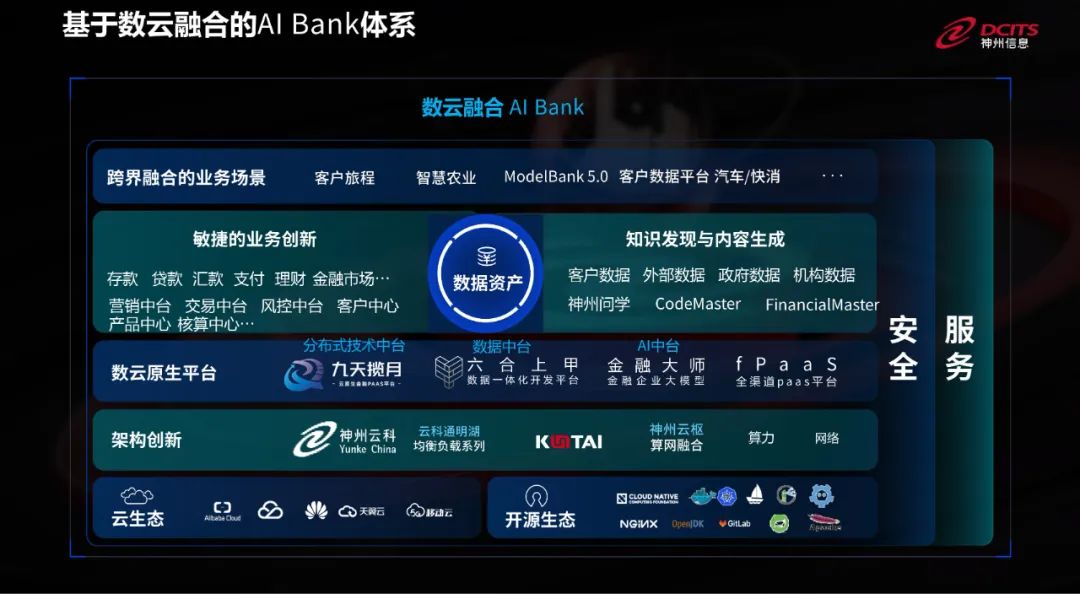 AI Bank 崛起——CC网投信息戴可分享金融数字化转型破局之道 - 金融科技立异中心看法 - CC网投信息 - 金融科技立异中心