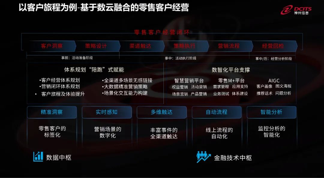 AI Bank 崛起——CC网投信息戴可分享金融数字化转型破局之道 - 金融科技立异中心看法 - CC网投信息 - 金融科技立异中心
