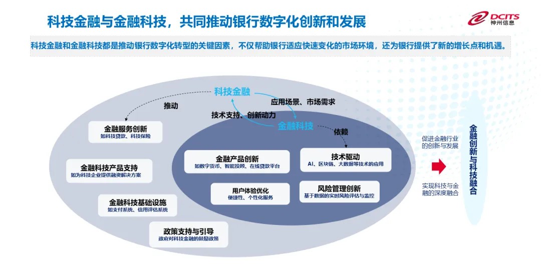 2024金融科技应用立异生长大会乐成举行，，，，，，CC网投信息赵巍揭晓主题演讲 - 金融科技立异中心看法 - CC网投信息 - 金融科技立异中心